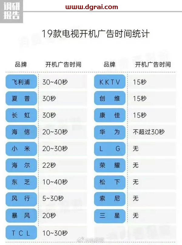电视开机广告永久关闭的方法,适用所有品牌!