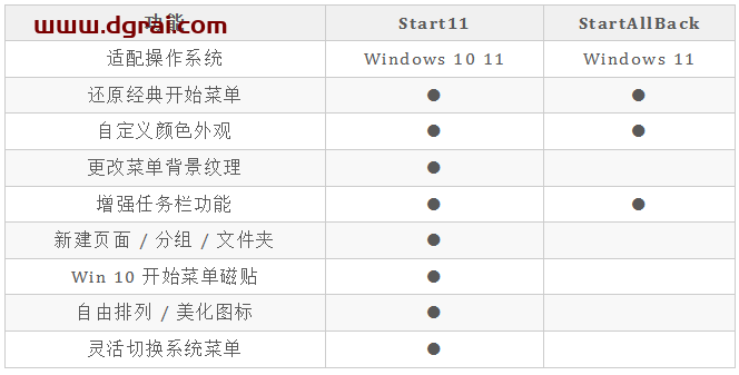 Windows美化工具,定制增强版「Start11」