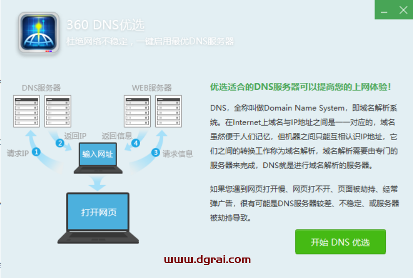 360单文件提取版套装,已去广告处理-告别流氓全家桶