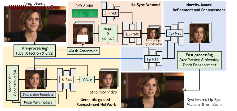 VideoReTalking