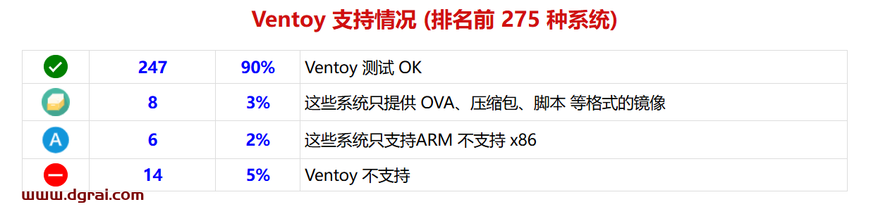 Ventoy--一个制作可启动U盘的开源工具