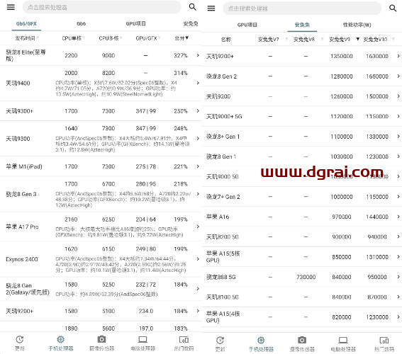 手机性能排行(安卓APP)--一款可以横向对比所有手机性能配置的Android应用