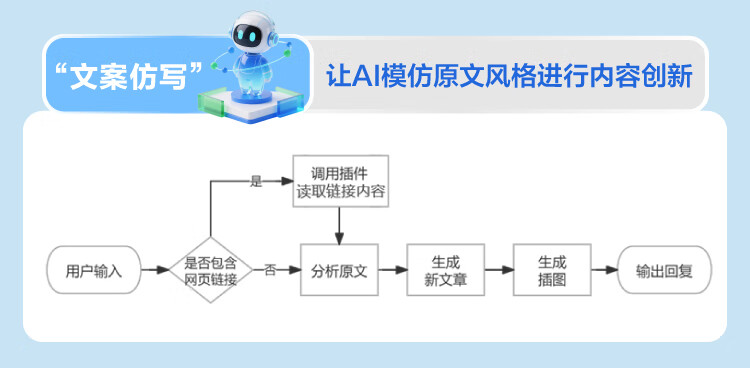 用扣子（Coze）搭建AI Agent