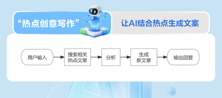 用扣子（Coze）搭建AI Agent