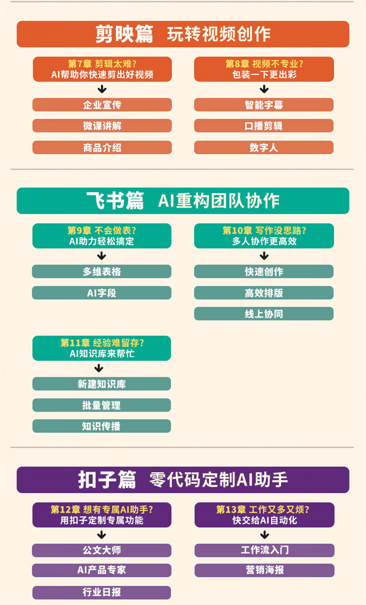 【央视网推荐】ai提效手册