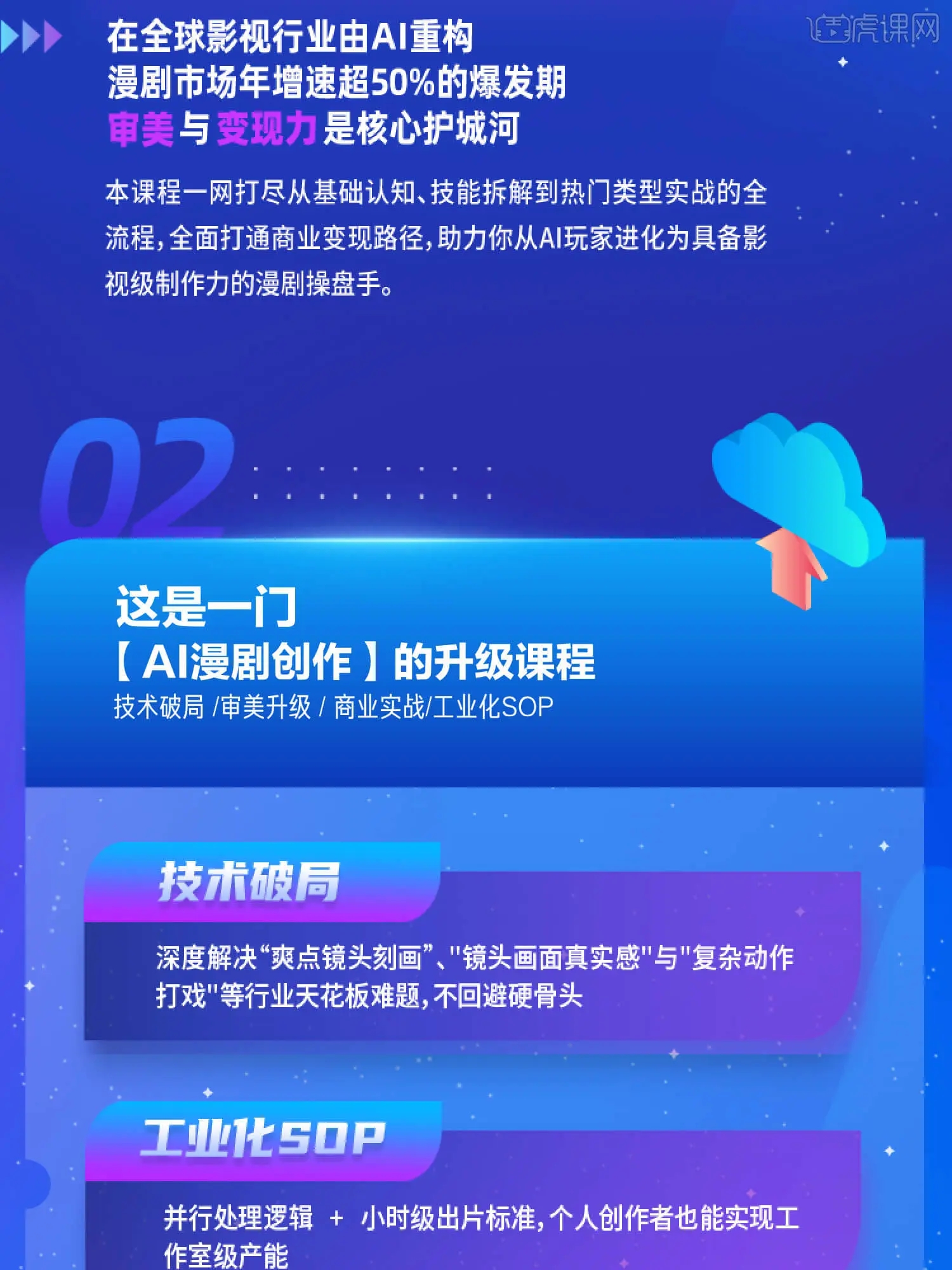AI漫剧全流程